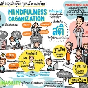 My visual note for sharing: “สติ อาวุธลับผู้นำ จุดพลังองค์กร“